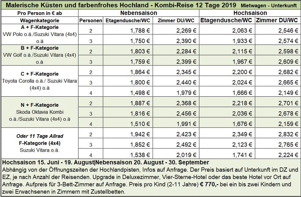 Malerische Küsten und farbenfrohes Hochland | Kombi-Reise 12 Tage